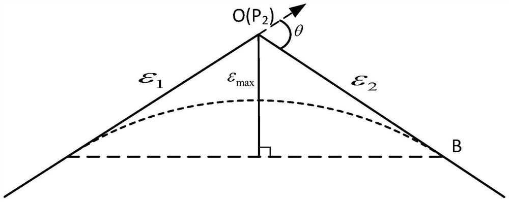 Direct speed transition method of three-axis micro-line segment based on trigonometric function acceleration and deceleration control