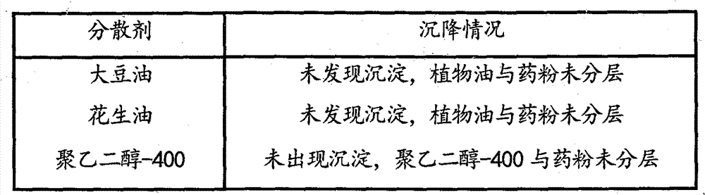 Traditional Chinese medicine soft capsule and preparing method thereof