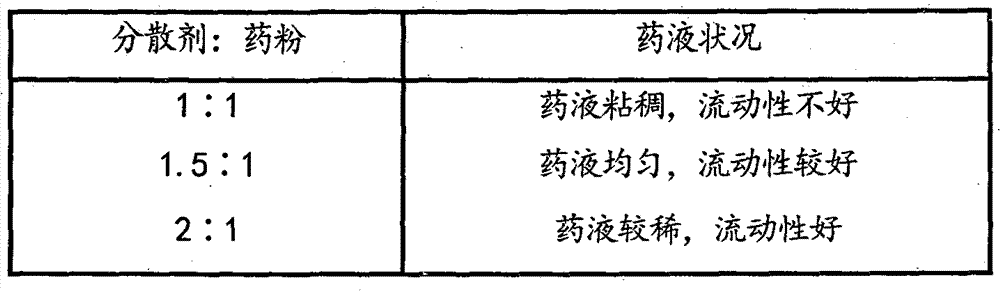 Traditional Chinese medicine soft capsule and preparing method thereof