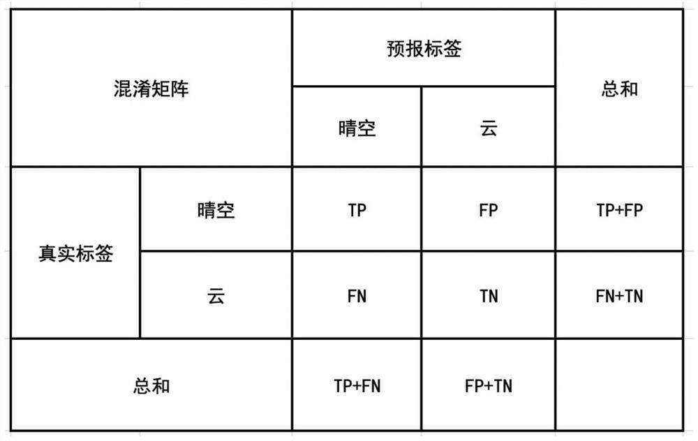 FY-3D infrared hyperspectral cloud detection method based on logistic regression