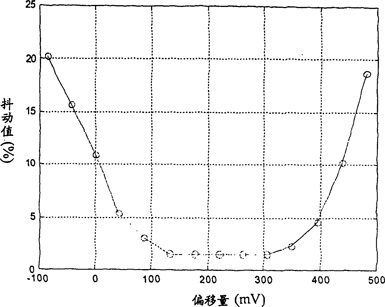 Focusing position regulating method and system thereof