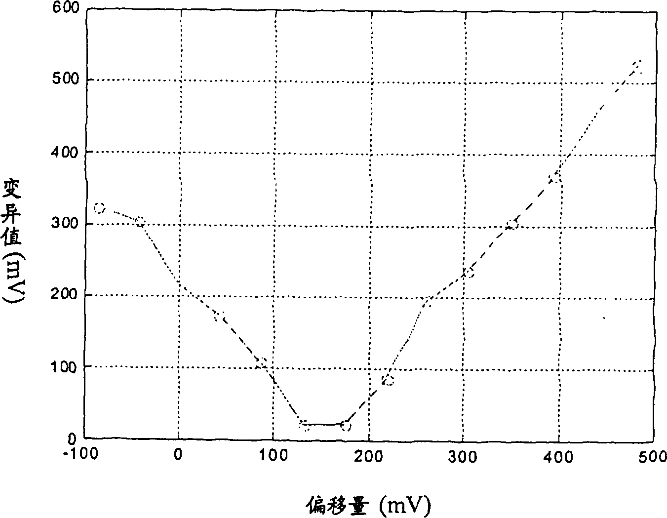 Focusing position regulating method and system thereof