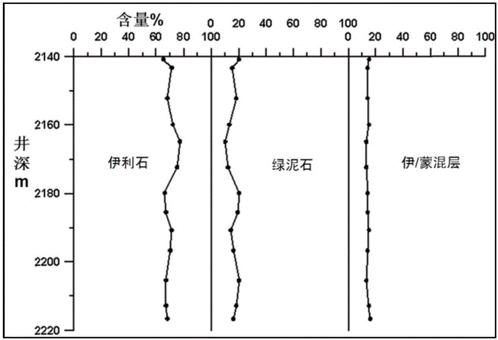 Reservoir prediction method under guidance of phase control rock physical model