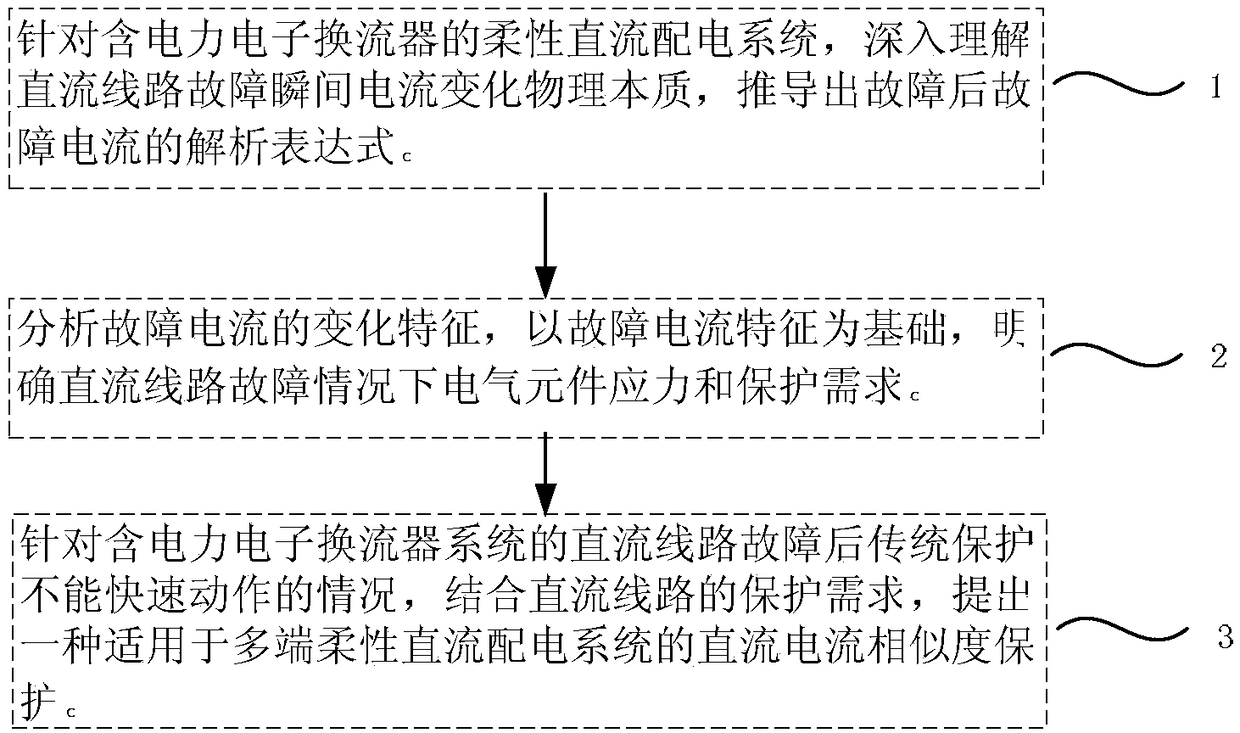 Flexible DC distribution line protection method based on transient current similarity