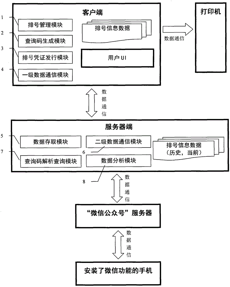 System and method for queuing information inquiry