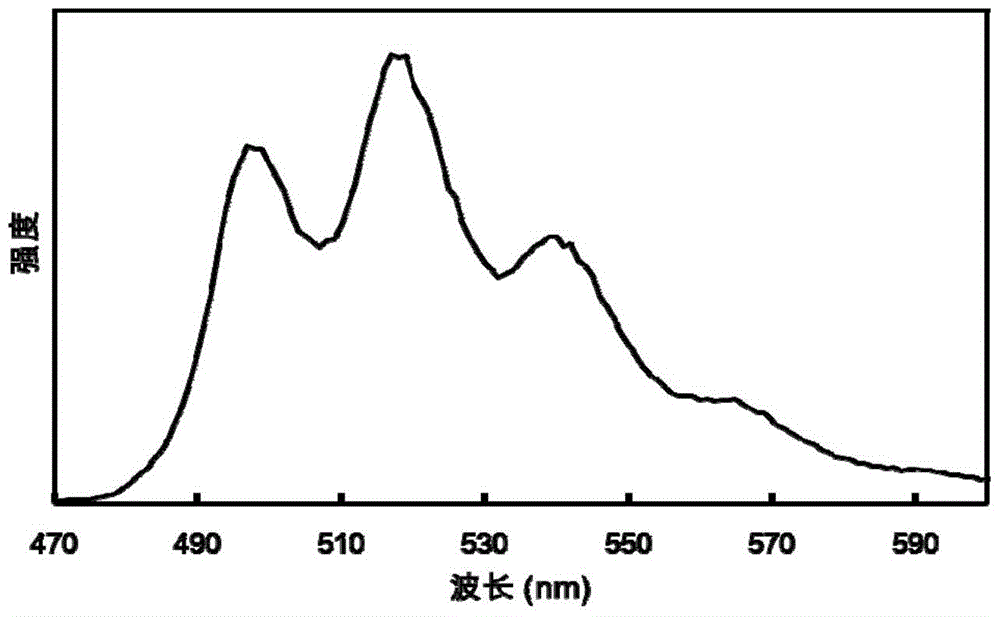 A method for efficiently extracting uranyl ions in water