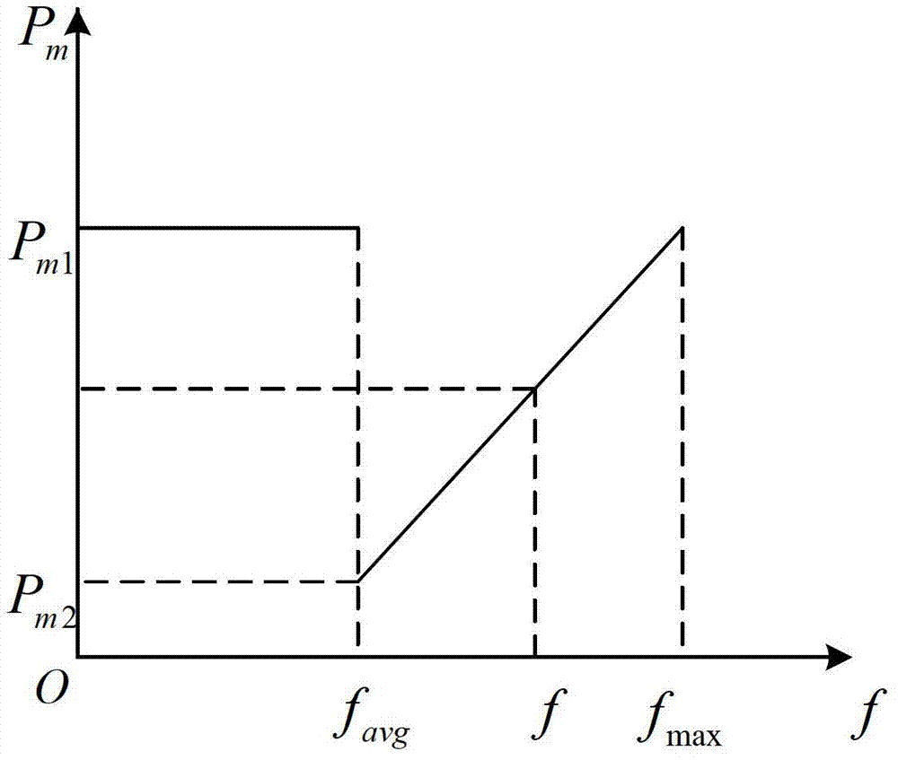 Adaptive genetic algorithm-based single-frequency GNSS (Global Navigation Satellite System) integer ambiguity acquisition method