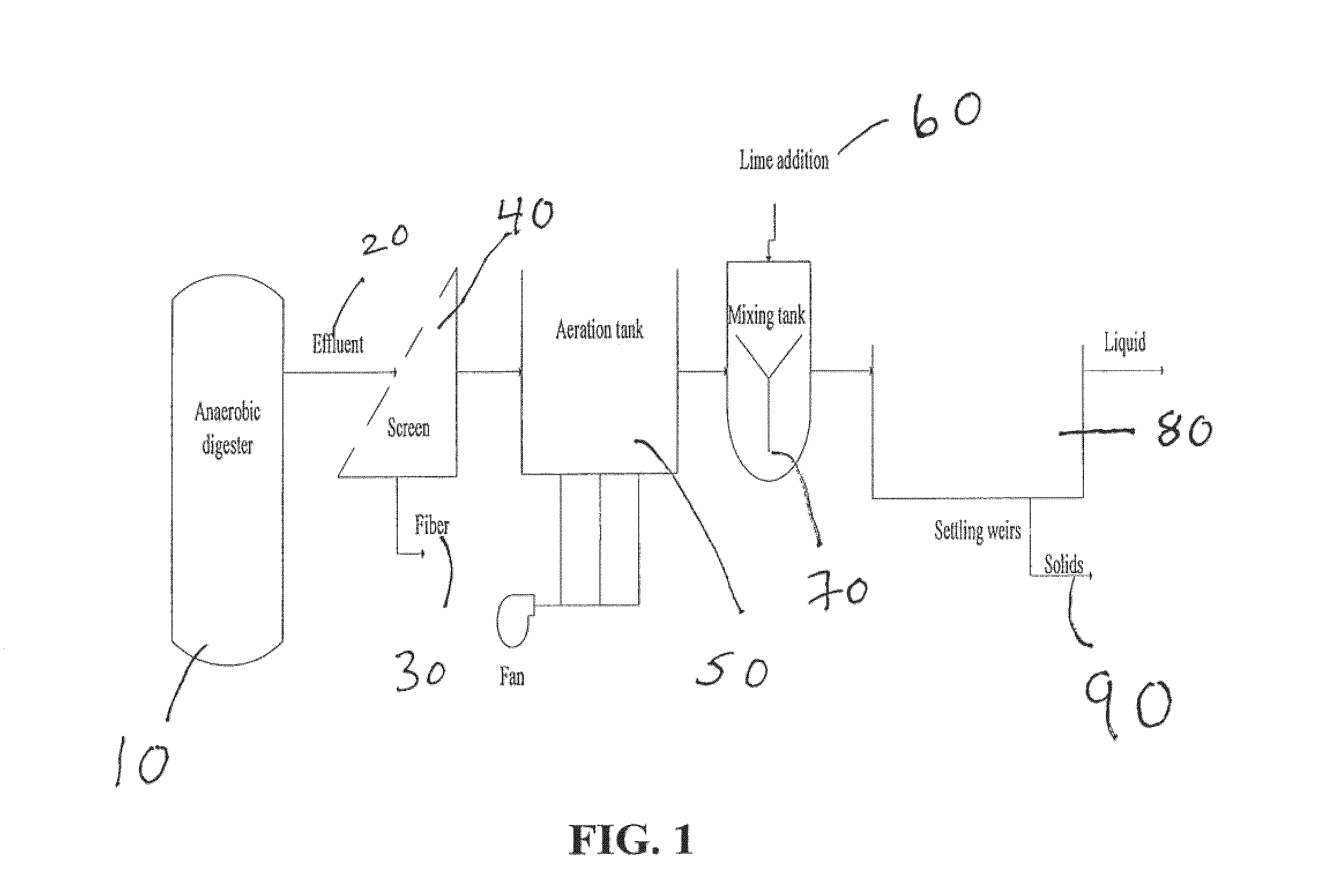 Nutrient recovery systems and methods