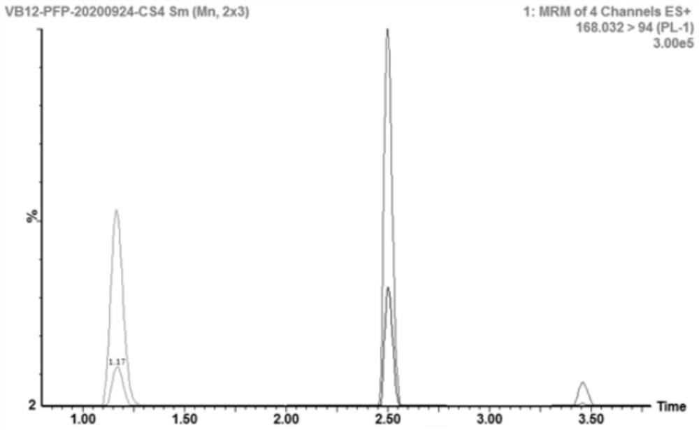 Ultra-high performance liquid chromatography-mass spectrometry method for determining isotope dilution