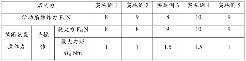 Phosphogypsum fireproof door core filler and preparation method thereof