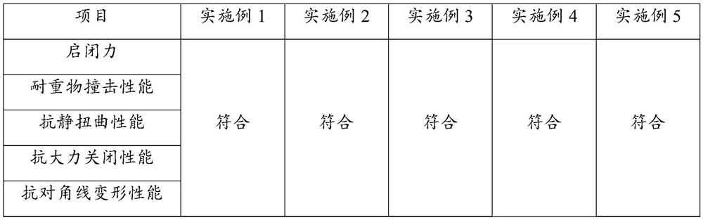 Phosphogypsum fireproof door core filler and preparation method thereof