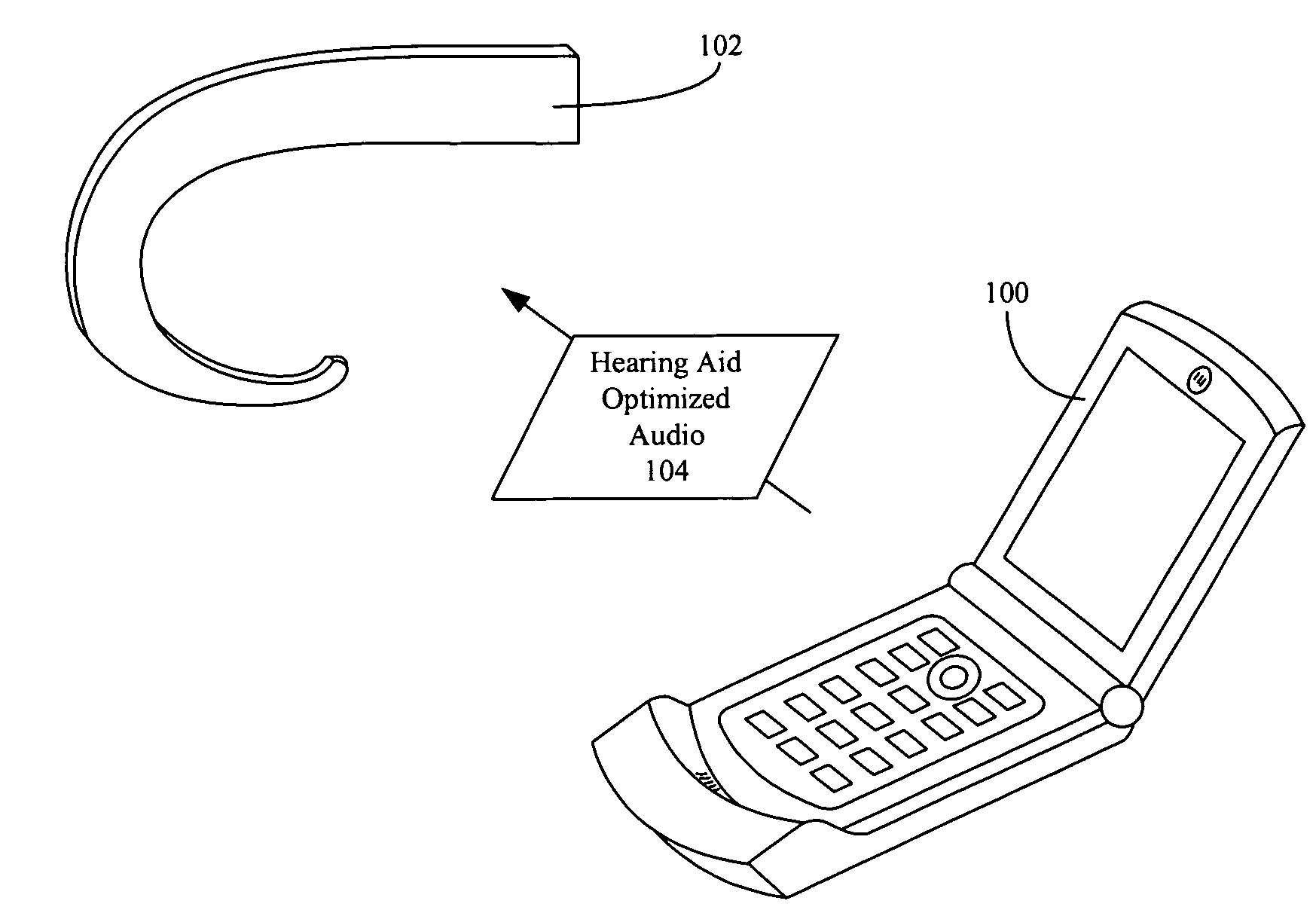 Hearing aid compatibility mode switching for a mobile station