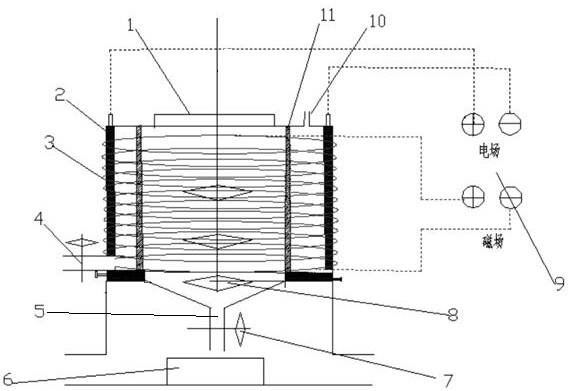 Multifunctional treatment method for tailings