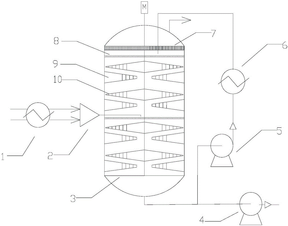 Stirring grinding reactor and method thereof for preparation of isocyanate