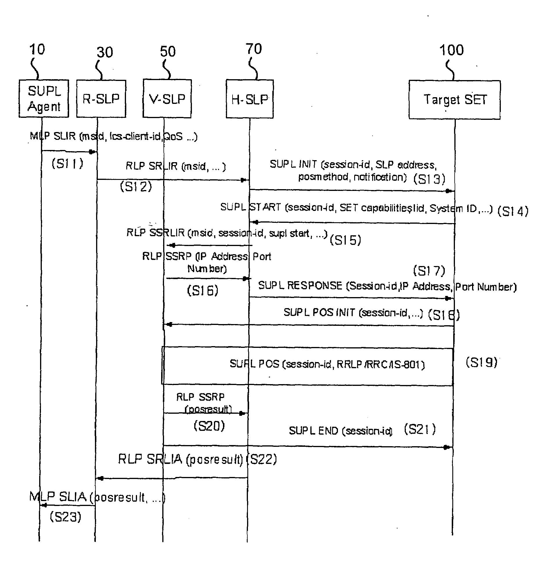 Roaming method and system in location information system