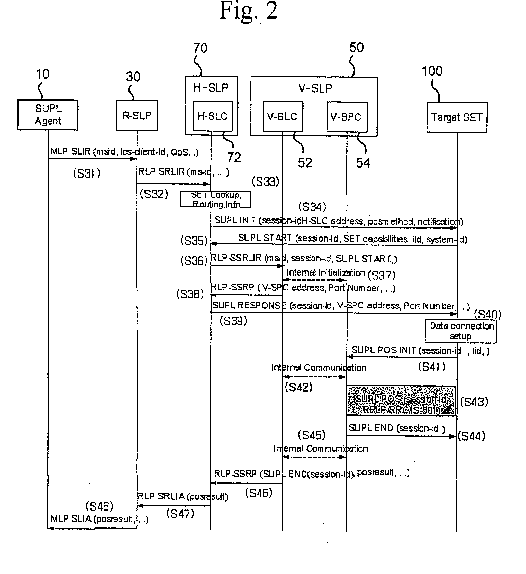 Roaming method and system in location information system