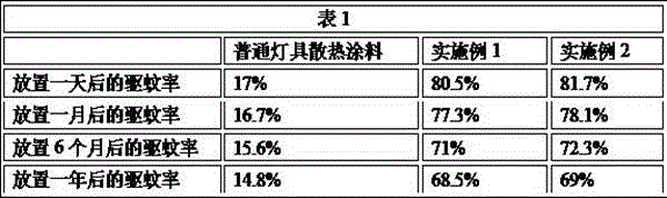 LED lamp bulb assembly with high heat dissipation performance