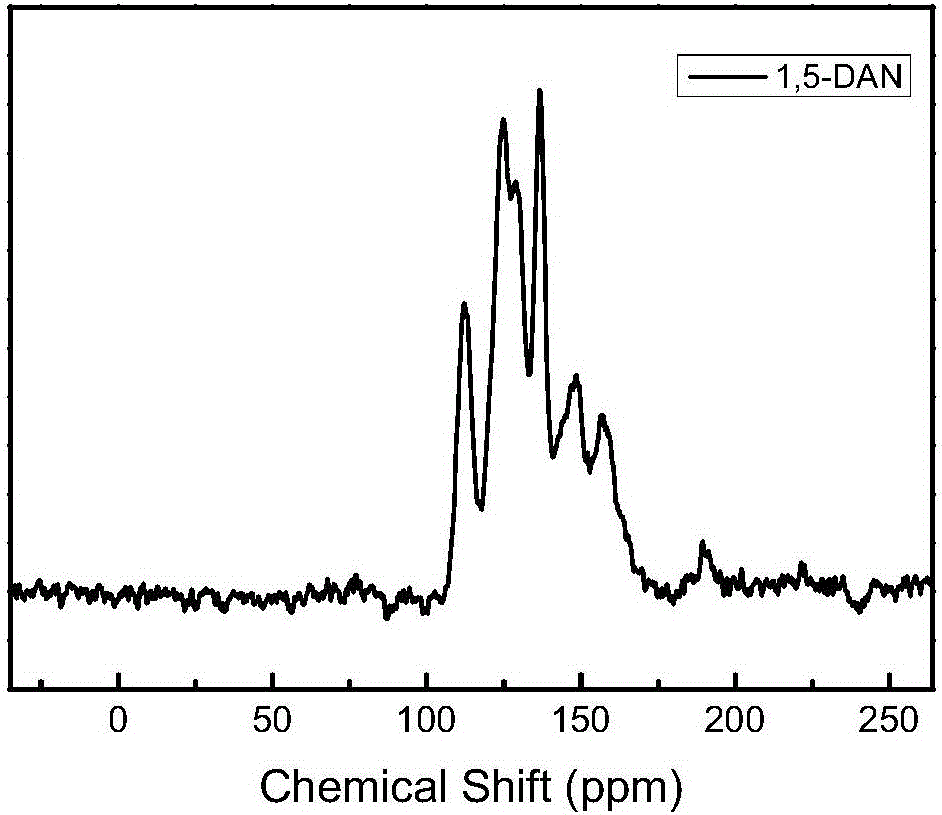 Mechanical preparation method of aromatic polyimide porous material