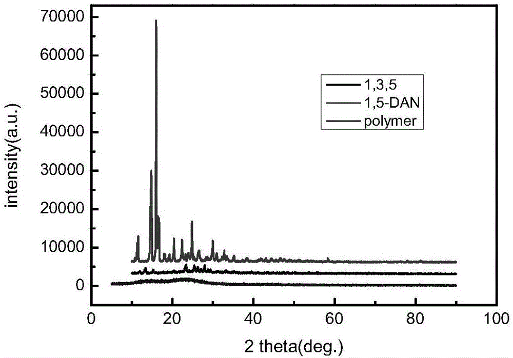 Mechanical preparation method of aromatic polyimide porous material