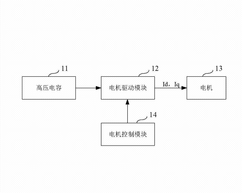 High-voltage capacitor discharging device, method thereof and vehicle