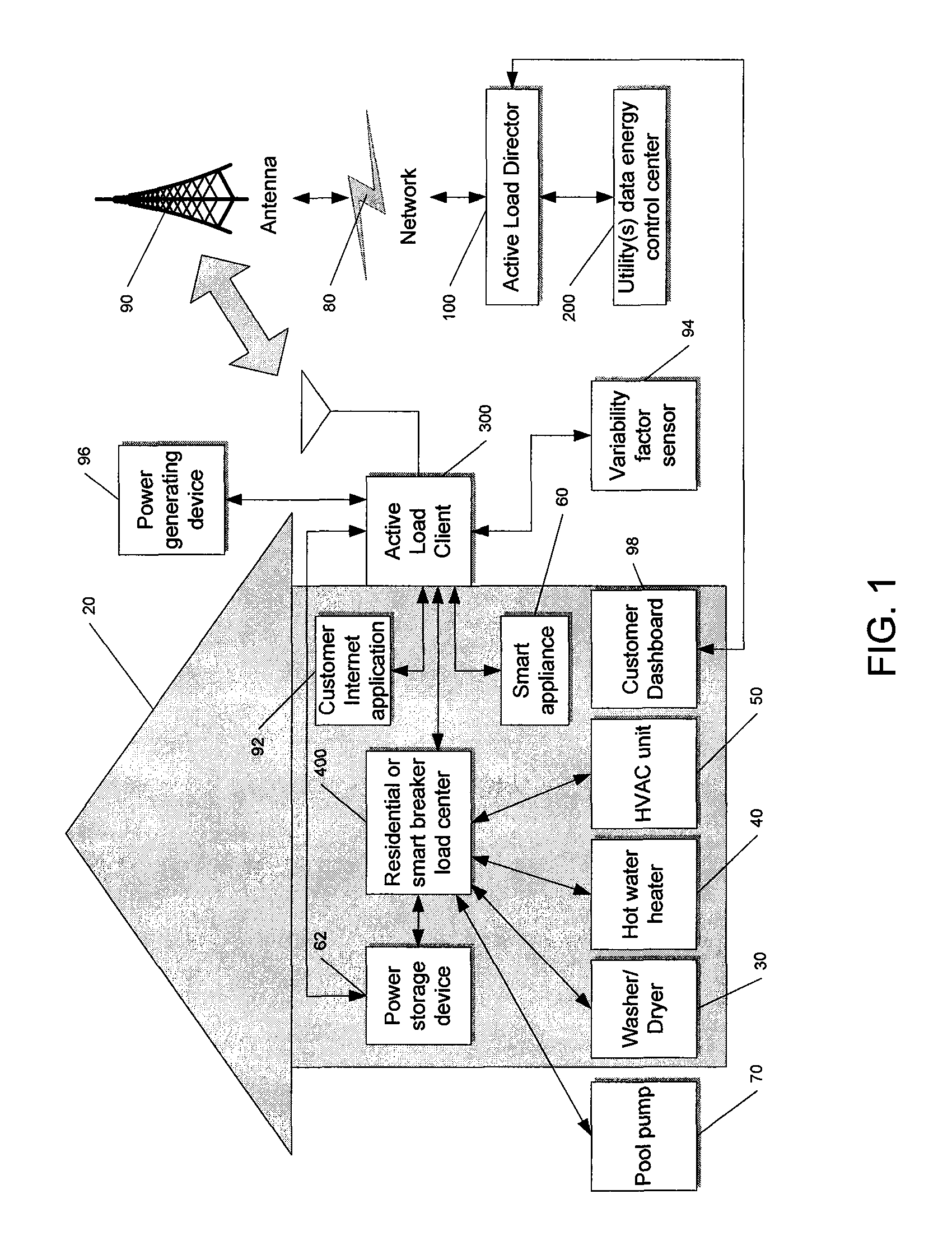 System and method for determining and utilizing customer energy profiles for load control for individual structures, devices, and aggregation of same