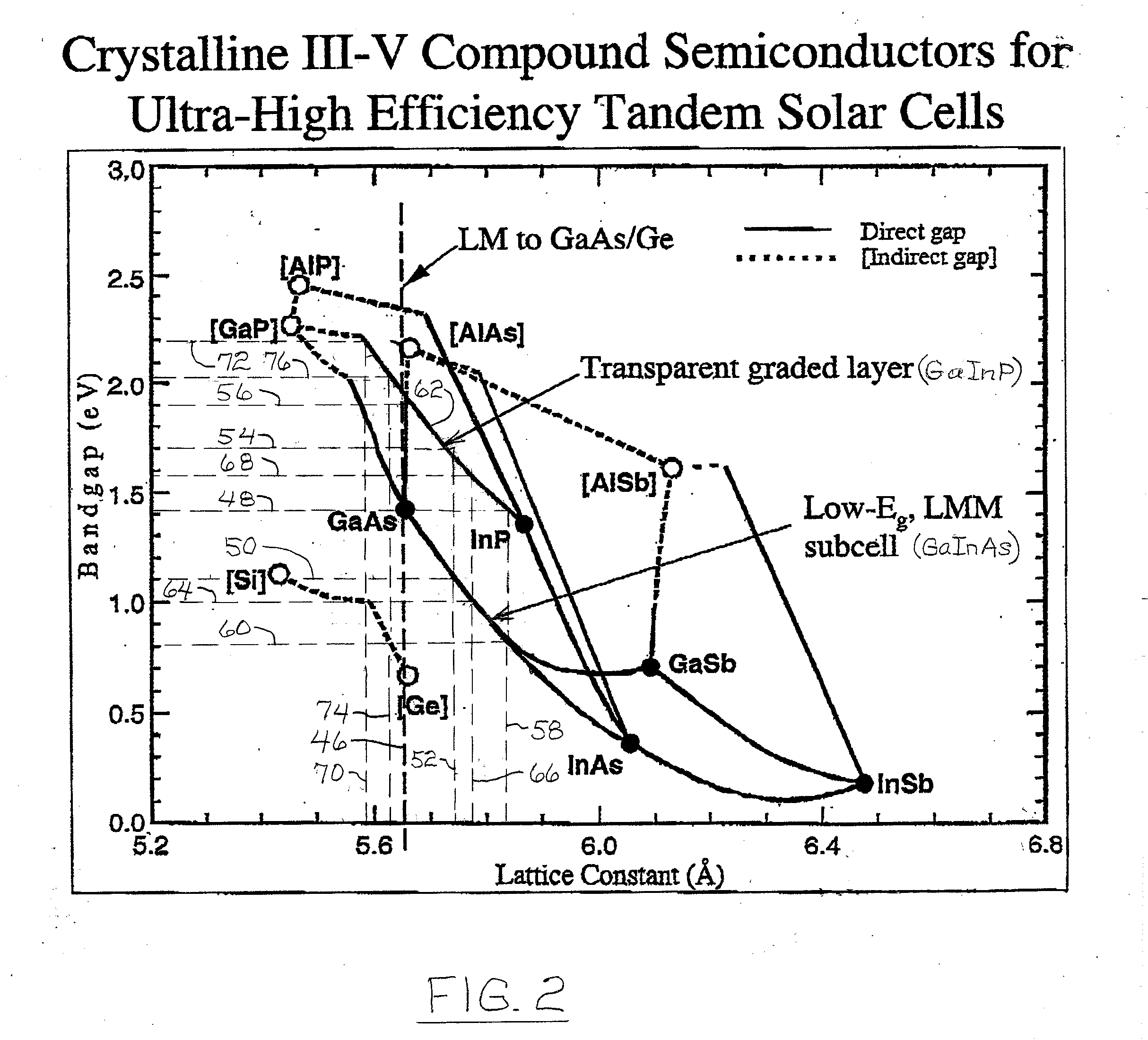 High-Efficiency, Monolithic, Multi-Bandgap, Tandem, Photovoltaic Energy Converters