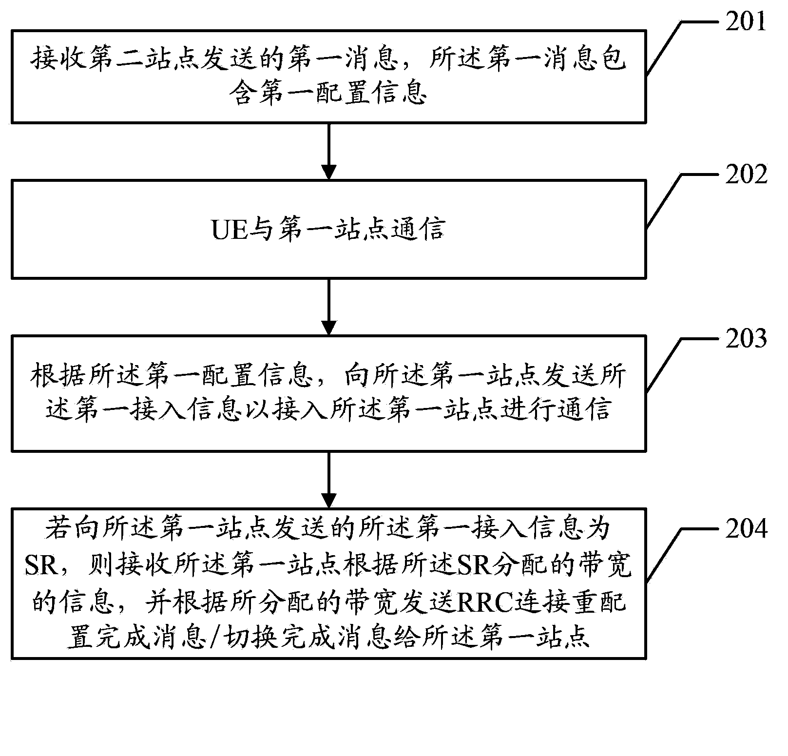 Method, device and system for accessing station