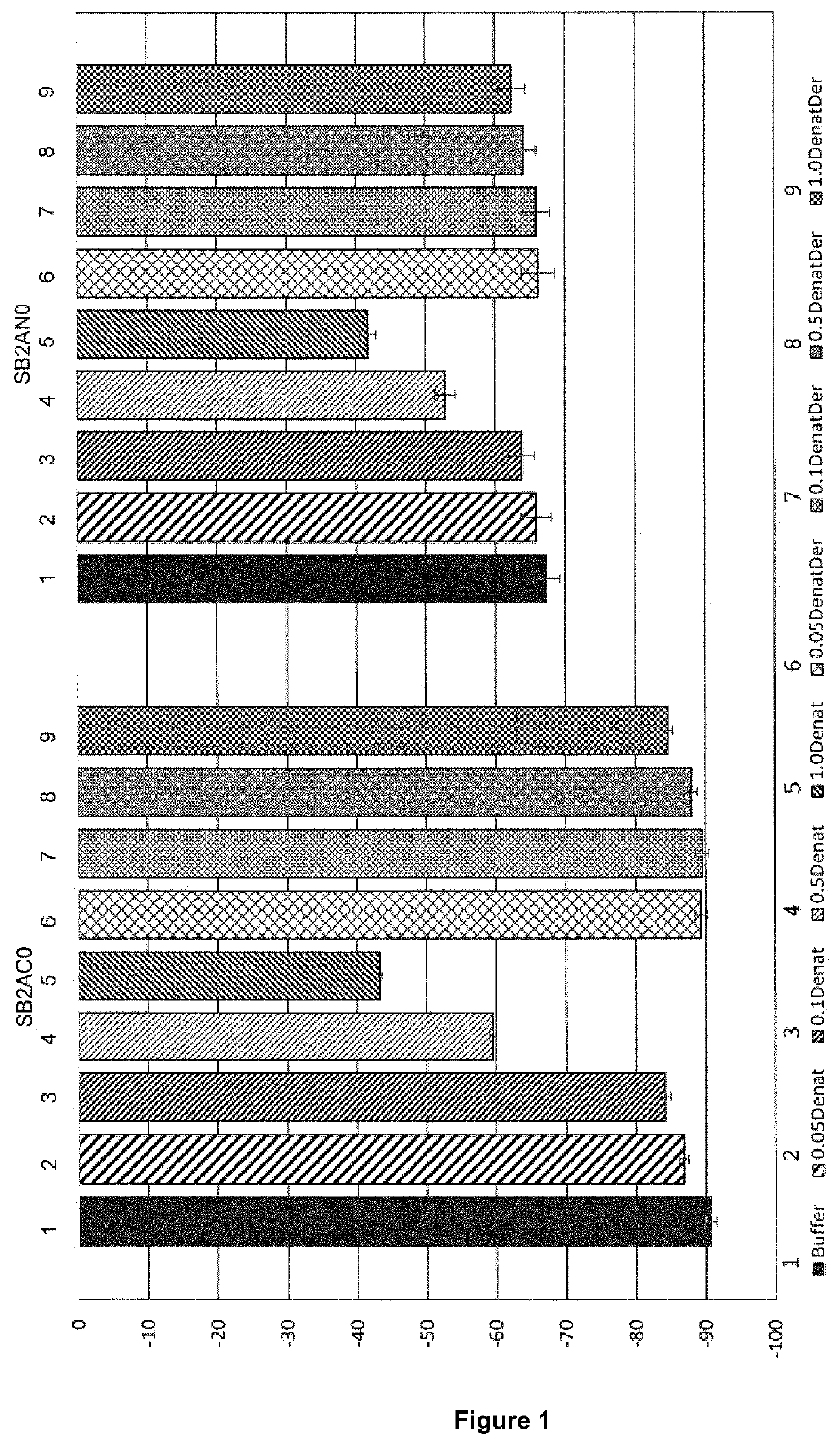 Aminomethyl-functionalized denatonium derivatives, their preparation and use