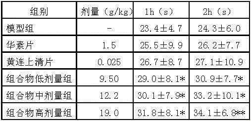 Traditional Chinese medicine composition for treating dental ulcer and application thereof