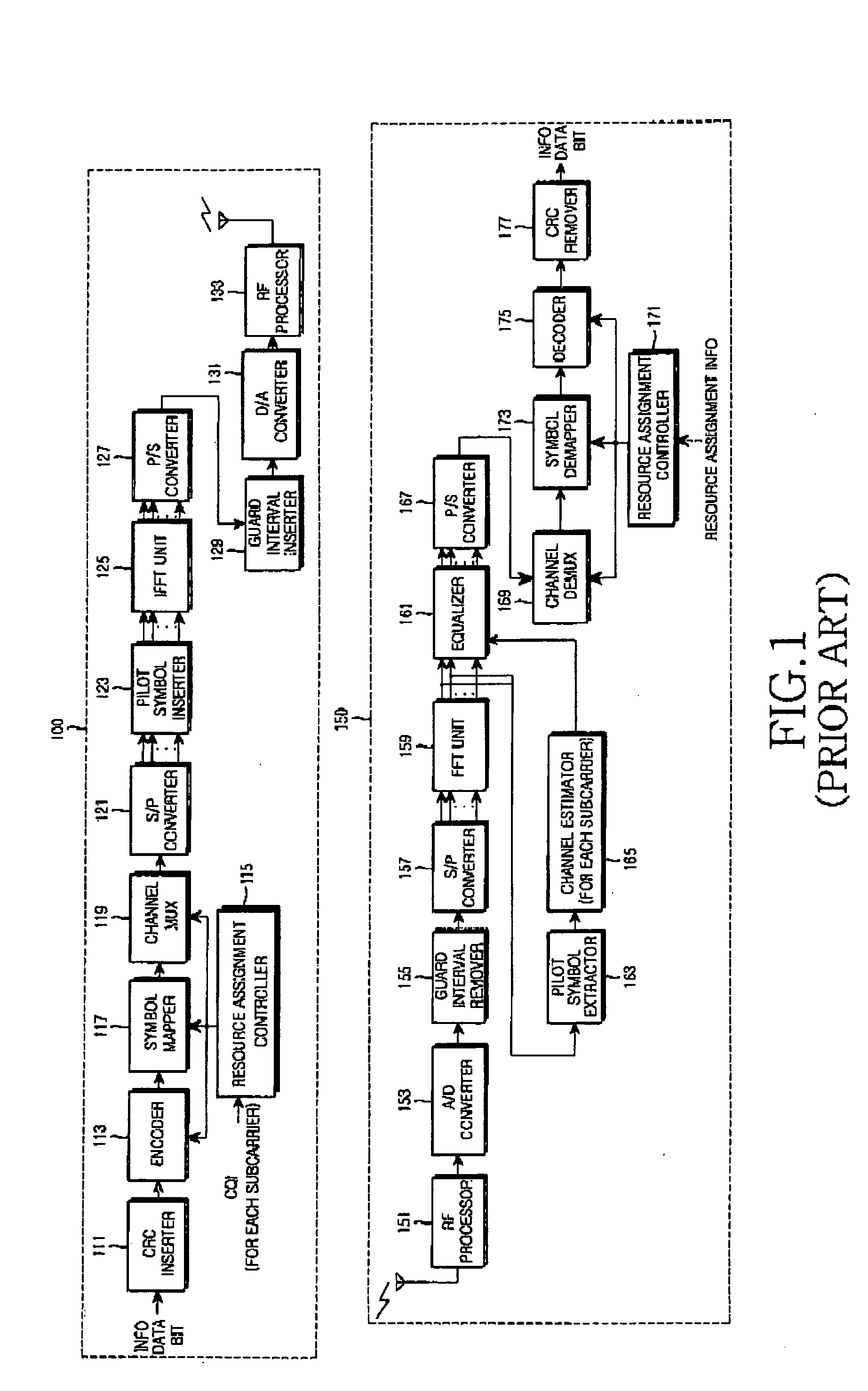 Apparatus and method for dynamically assigning resources in an OFDM communication system