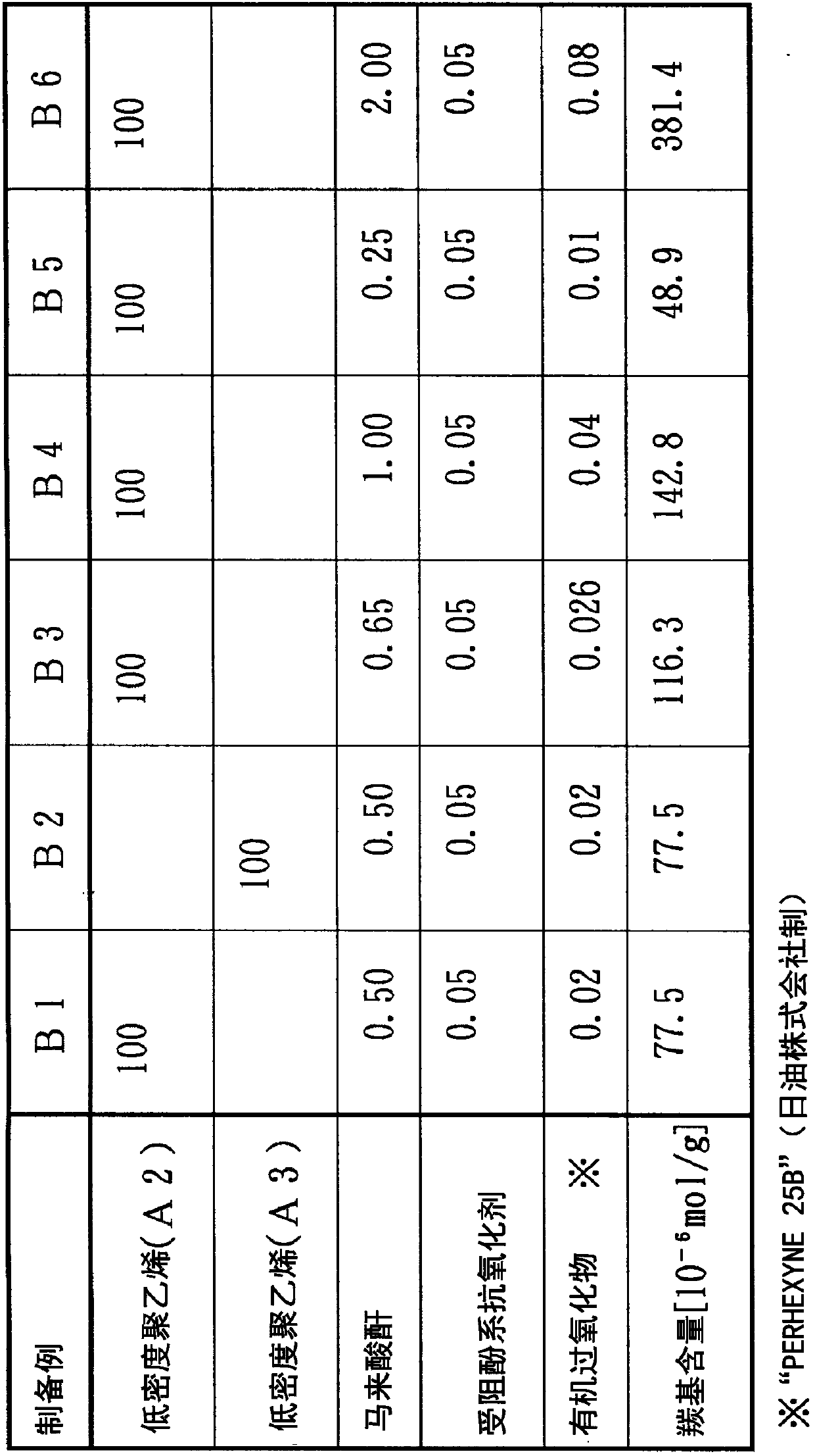 Insulating resin composition for direct-current power cable, crosslinked resin, direct-current power cable, member for forming insulating reinforcement layer of direct-current power cable junction, and direct-current power cable junction