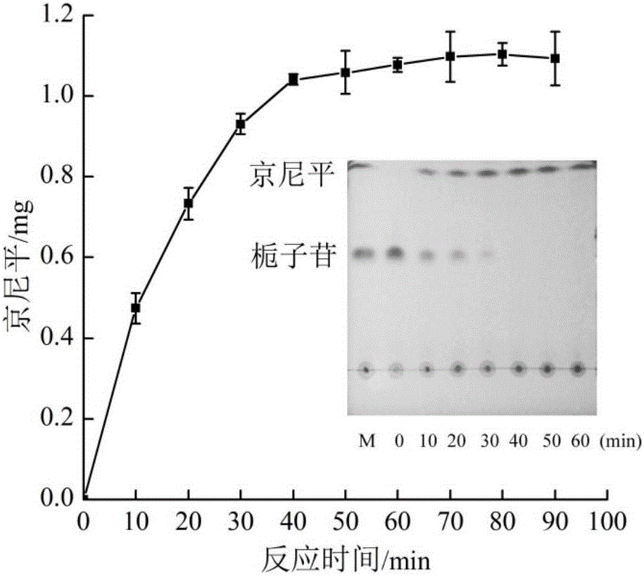 Preparation method of genipin