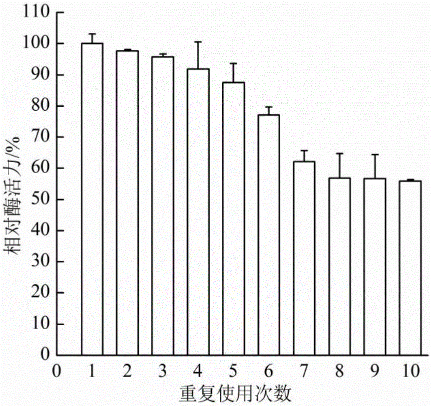 Preparation method of genipin