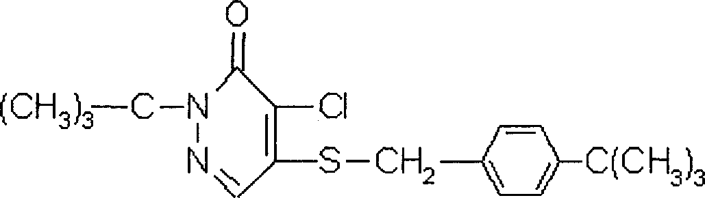 Synergistic compound pesticide contg. pyridaben and pyridaben, and its application