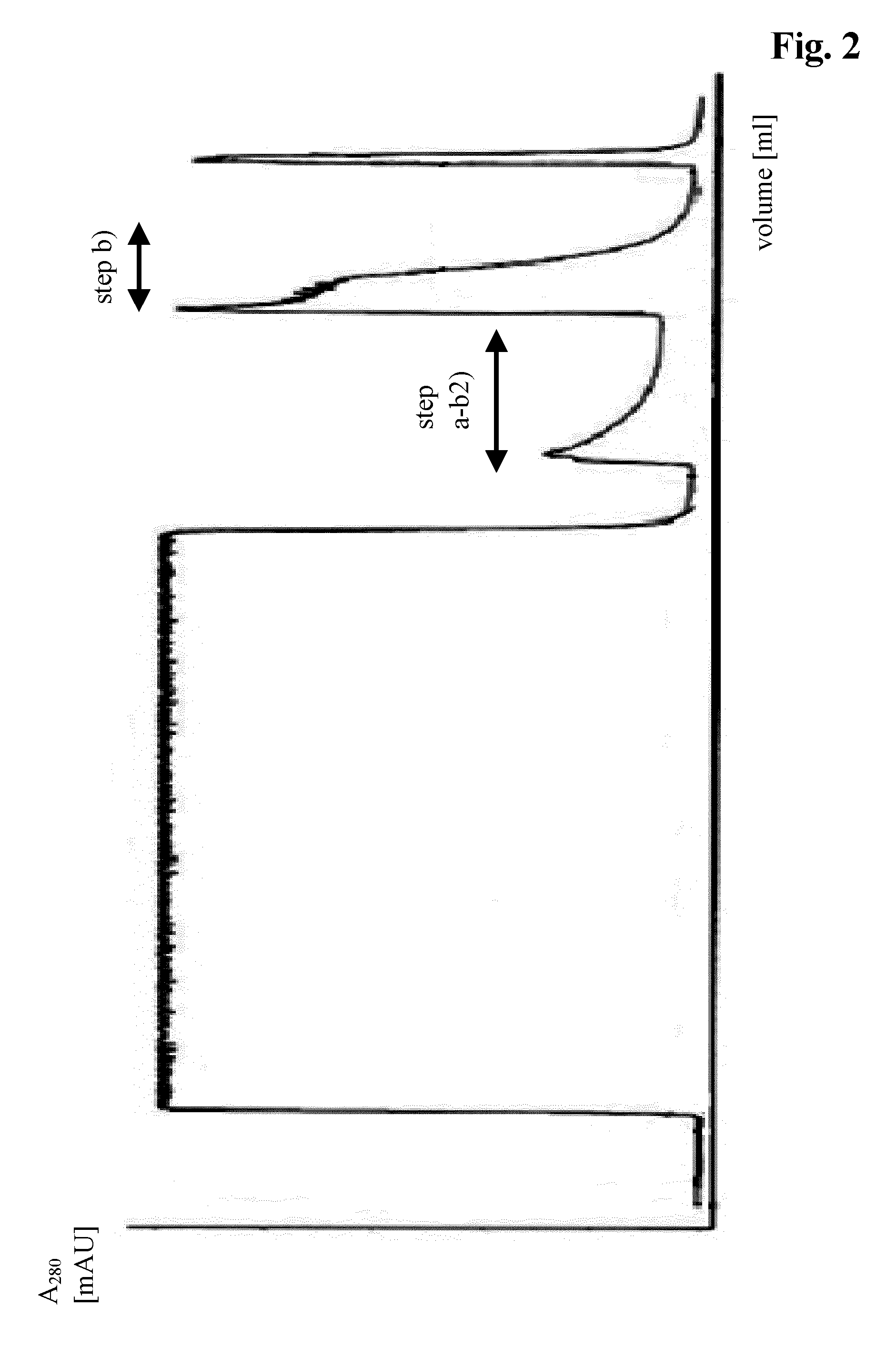 Optimized method for antibody capturing by mixed mode chromatography