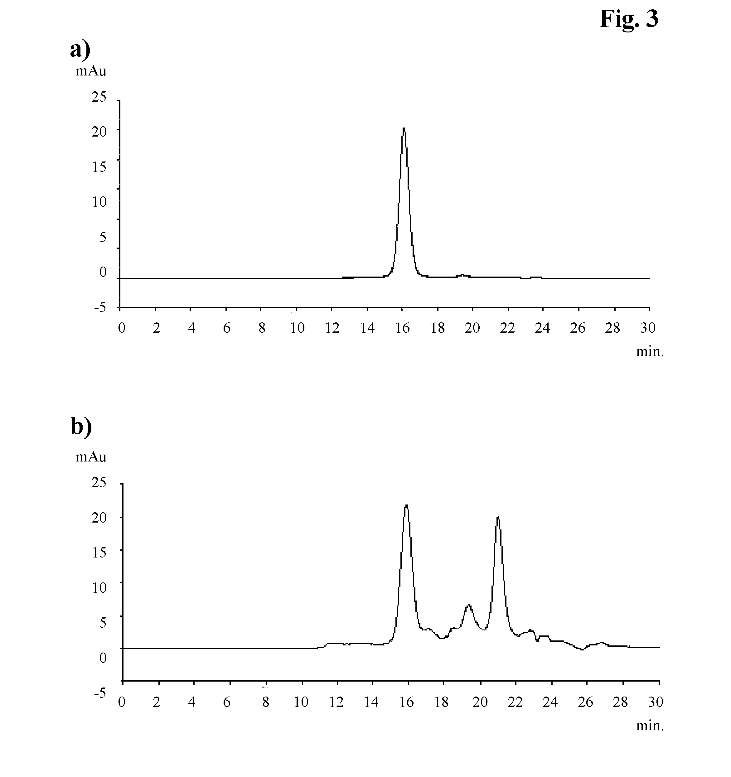 Optimized method for antibody capturing by mixed mode chromatography