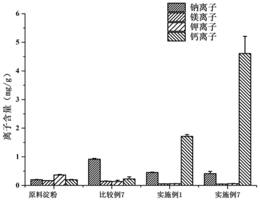 A calcium ion exchange porous starch hemostatic material and its preparation method and application