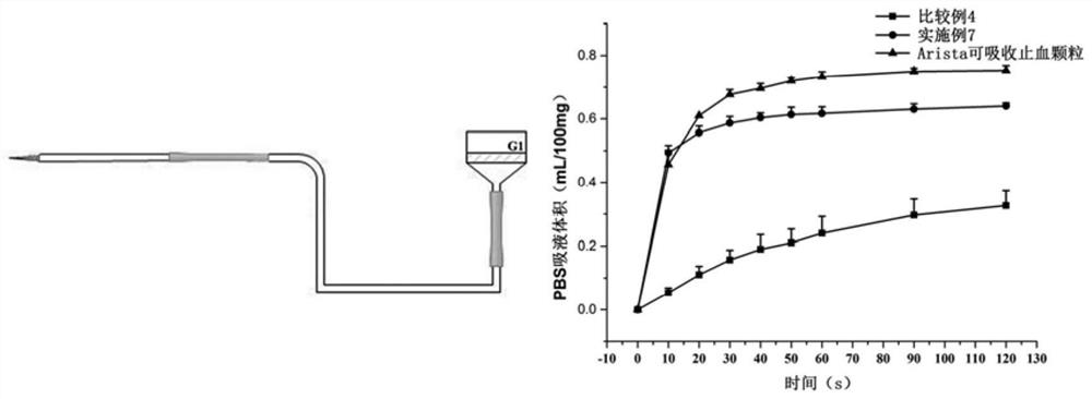 A calcium ion exchange porous starch hemostatic material and its preparation method and application