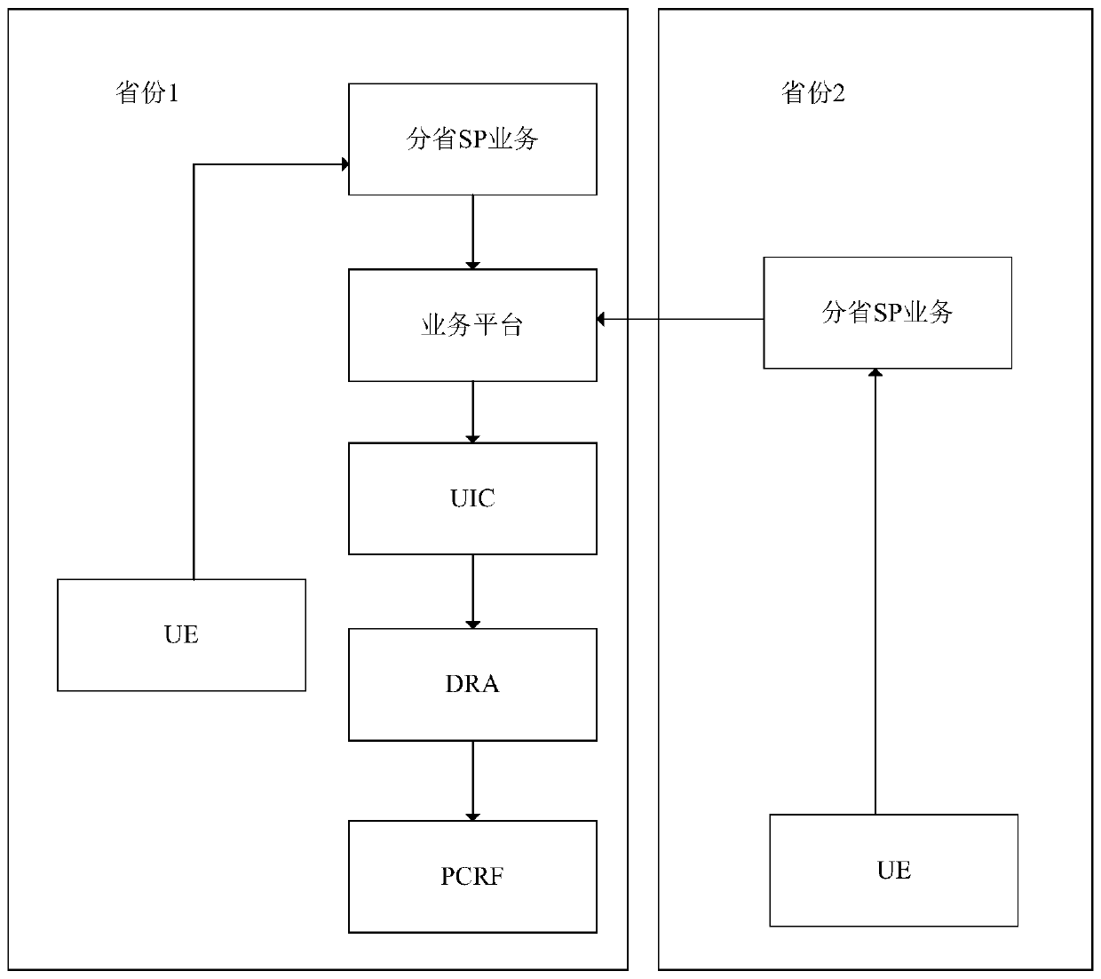 A kind of addressing method and addressing system of pcrf