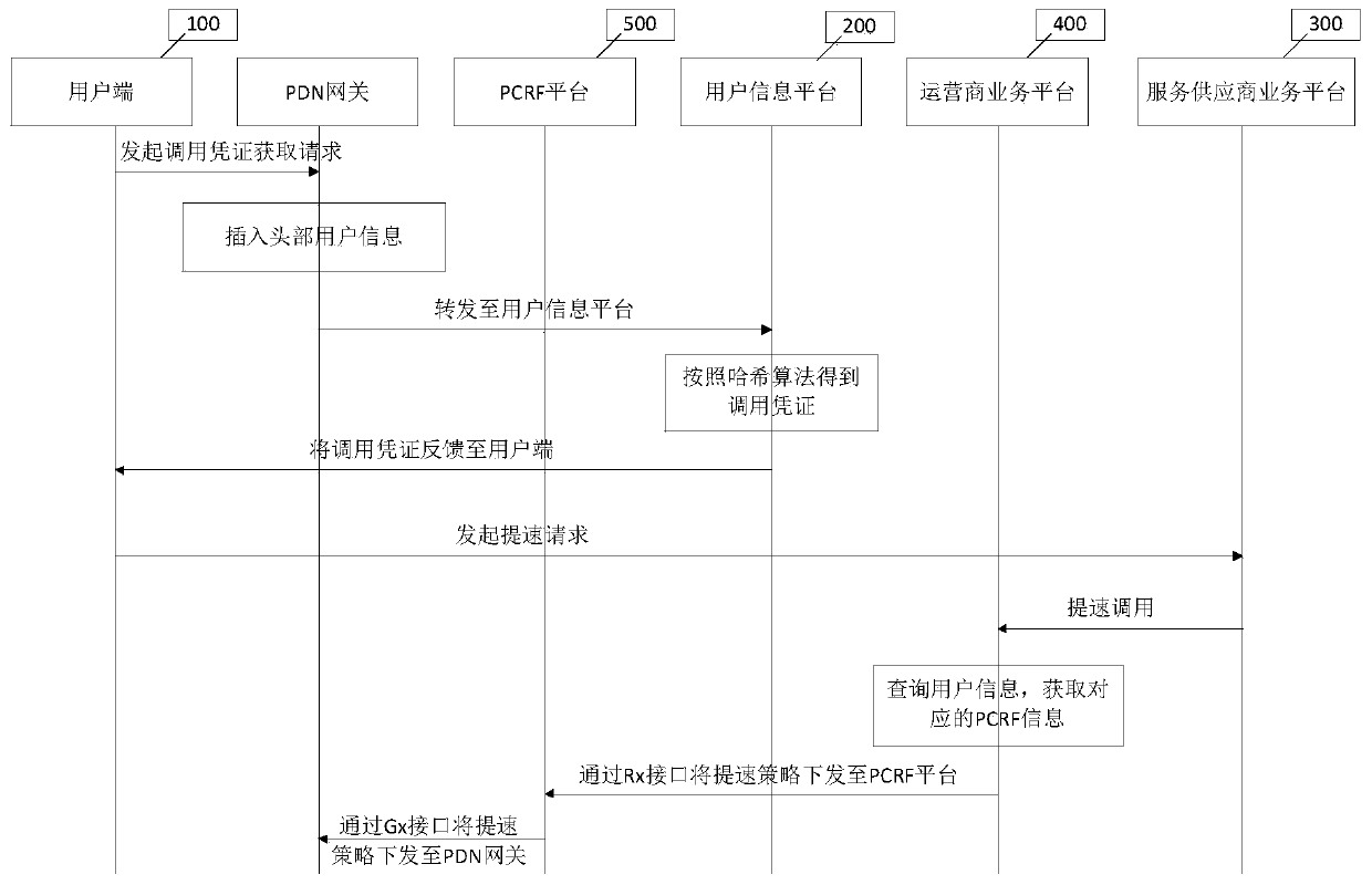 A kind of addressing method and addressing system of pcrf