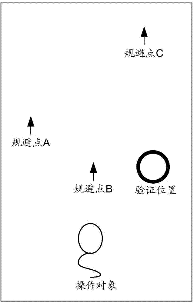 Position-based operation verification method, server, and client