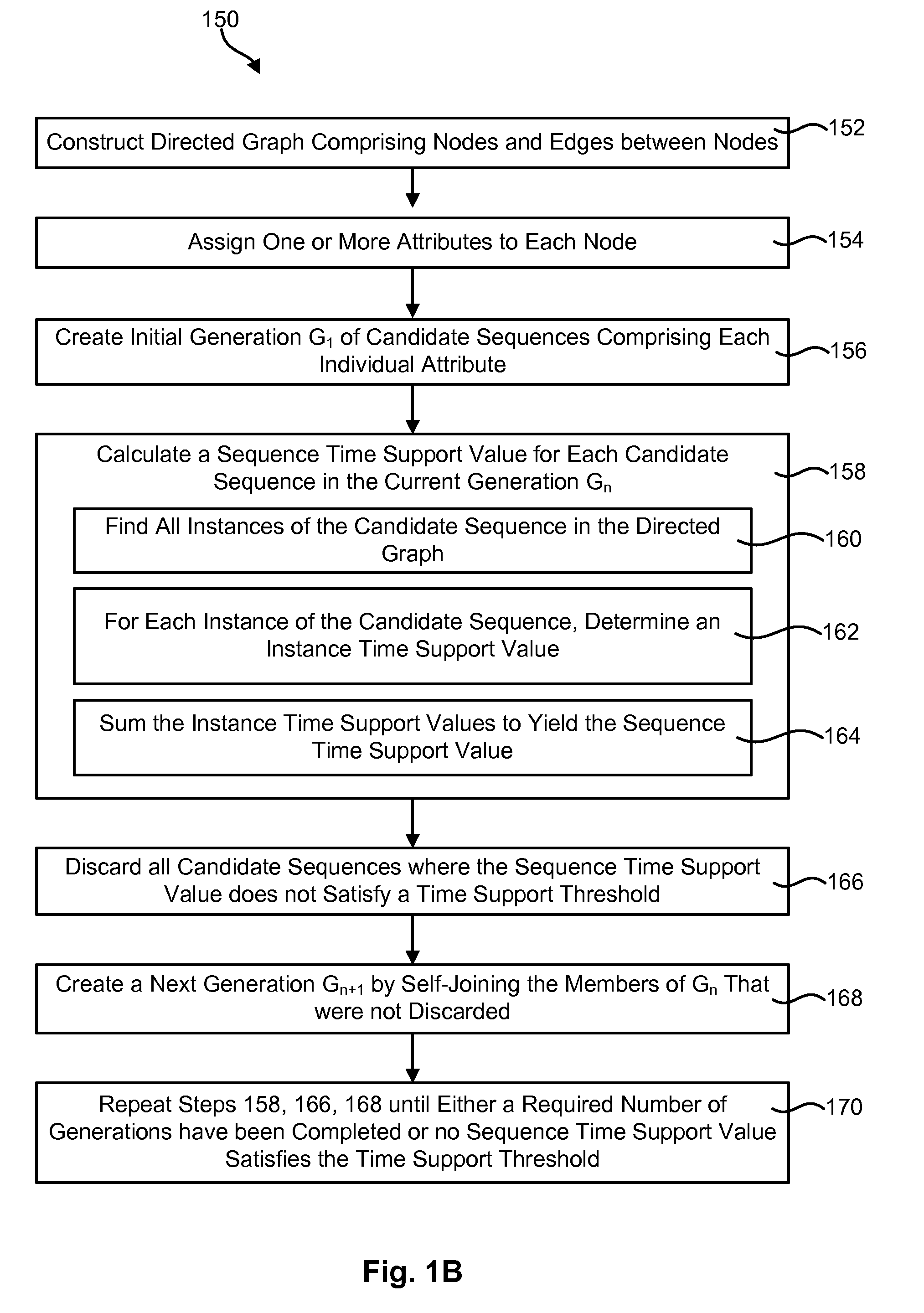 Mining sequential patterns in weighted directed graphs