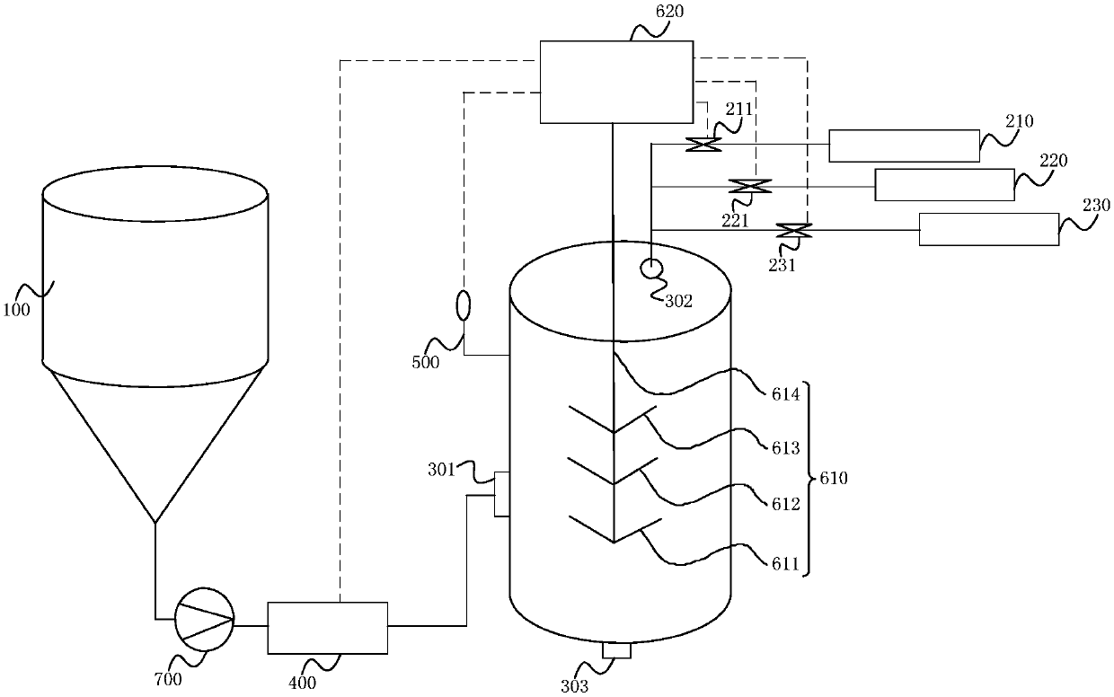 Titanium dioxide enveloping system and method