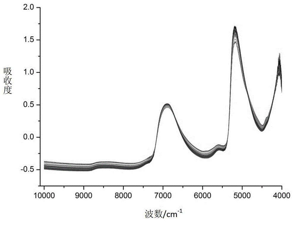 Method for rapid determination of total saponin content in compound ass-hide glue pulp by near infrared spectroscopy