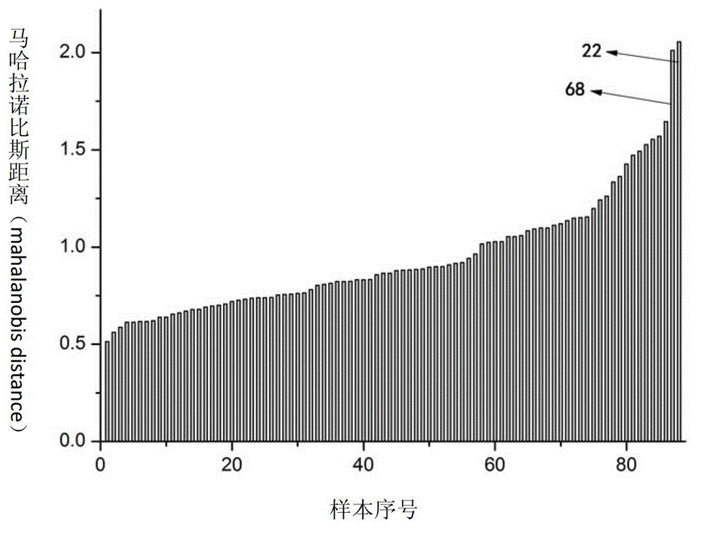 Method for rapid determination of total saponin content in compound ass-hide glue pulp by near infrared spectroscopy