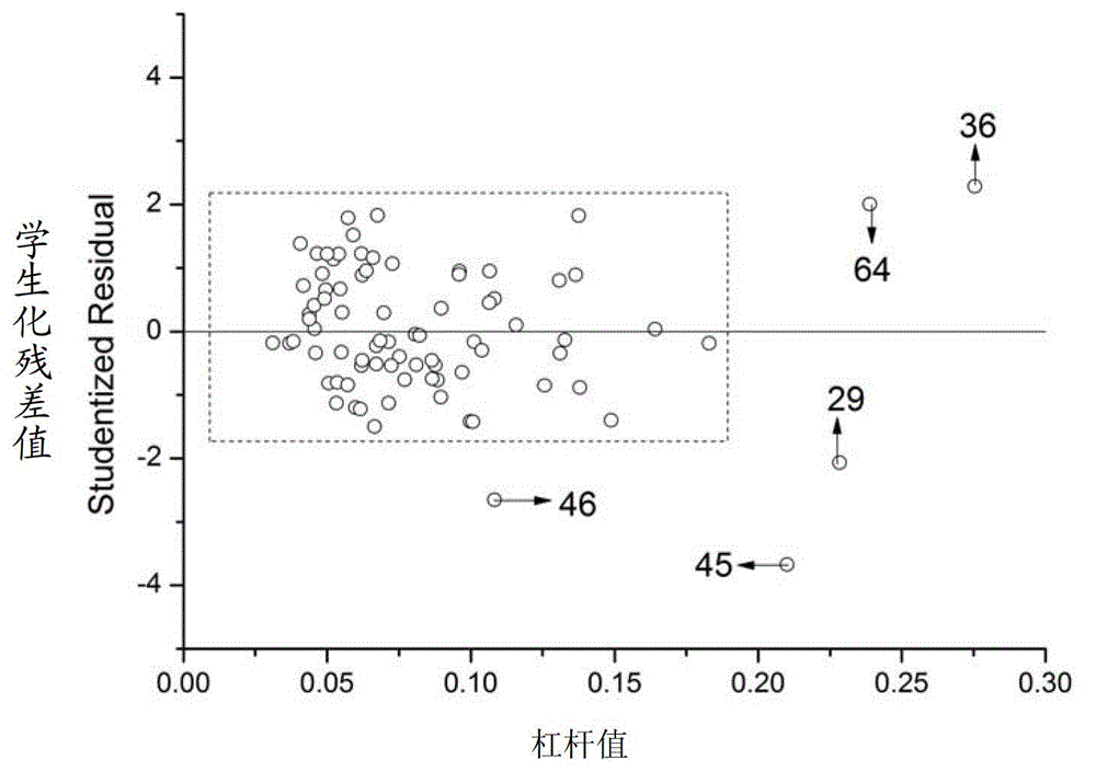 Method for rapid determination of total saponin content in compound ass-hide glue pulp by near infrared spectroscopy