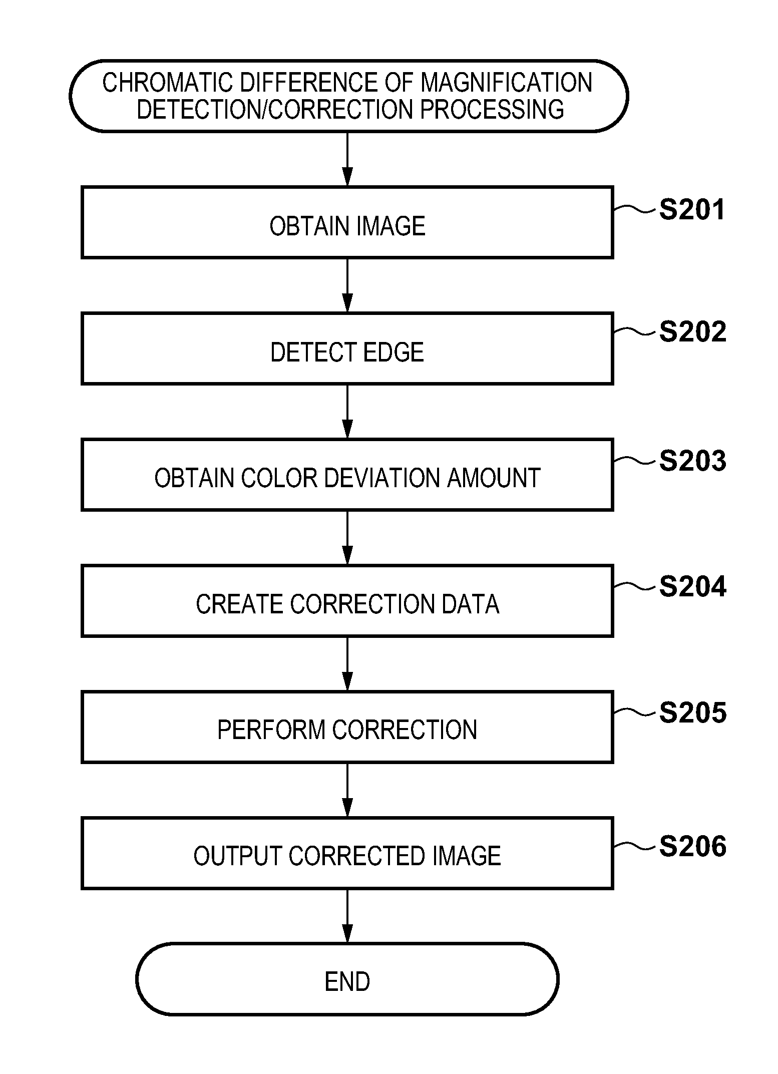 Image processing apparatus, image capture apparatus and image processing method