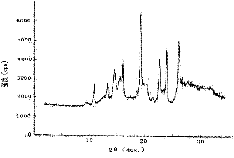 A kind of metformin crystal and its pharmaceutical composition with saxagliptin and preparation method