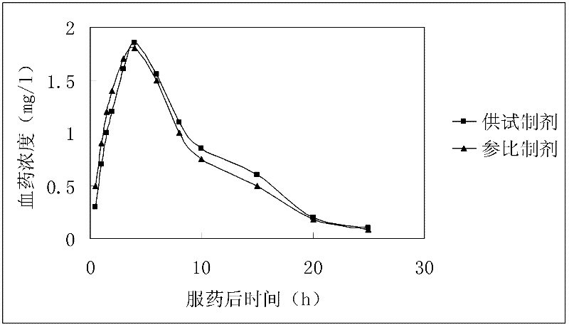 A kind of metformin crystal and its pharmaceutical composition with saxagliptin and preparation method