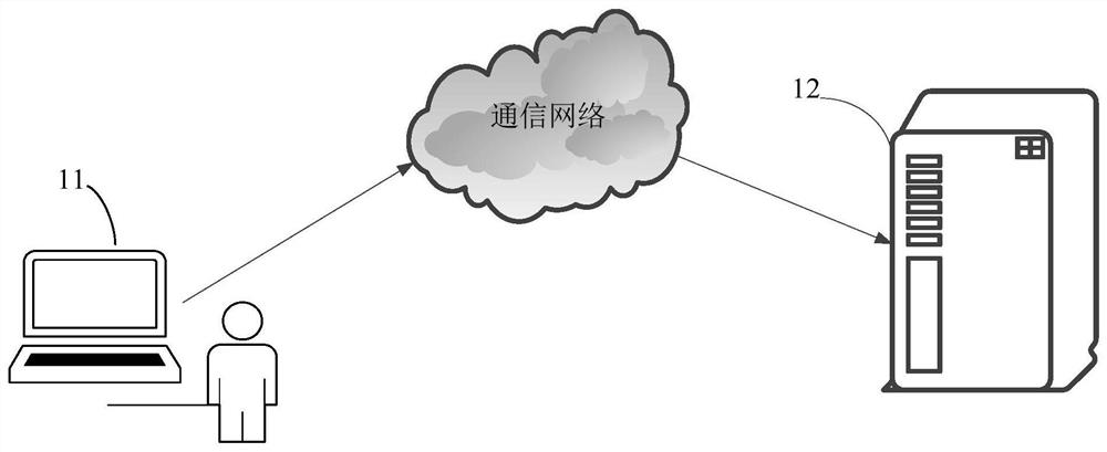 Dynamic network resource display and matching method and device, electronic equipment and medium